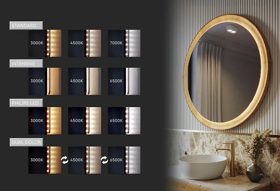 Barva LED