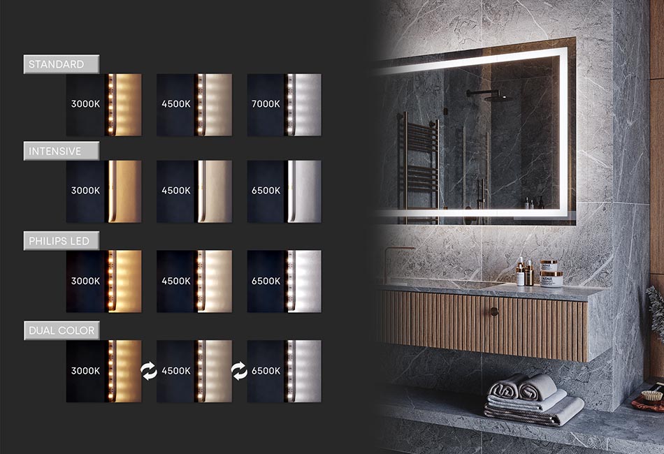 Barva LED