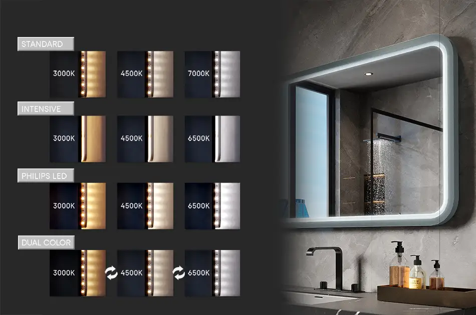 Barva LED