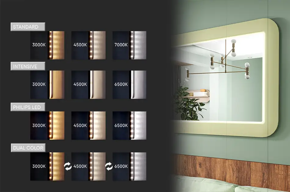 Barva LED
