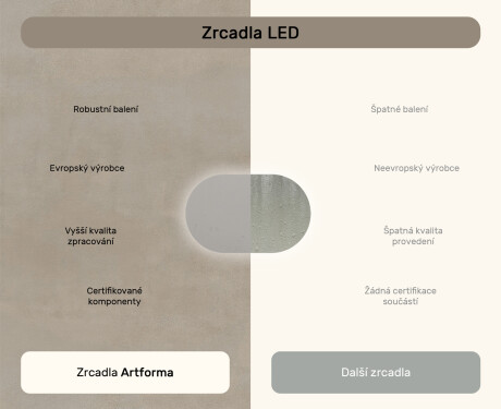 Oválné zrcadlo s LED podsvícením 80x50/50x80 cm, duální barva, dotykový spínač, vyhřívací podložka #7